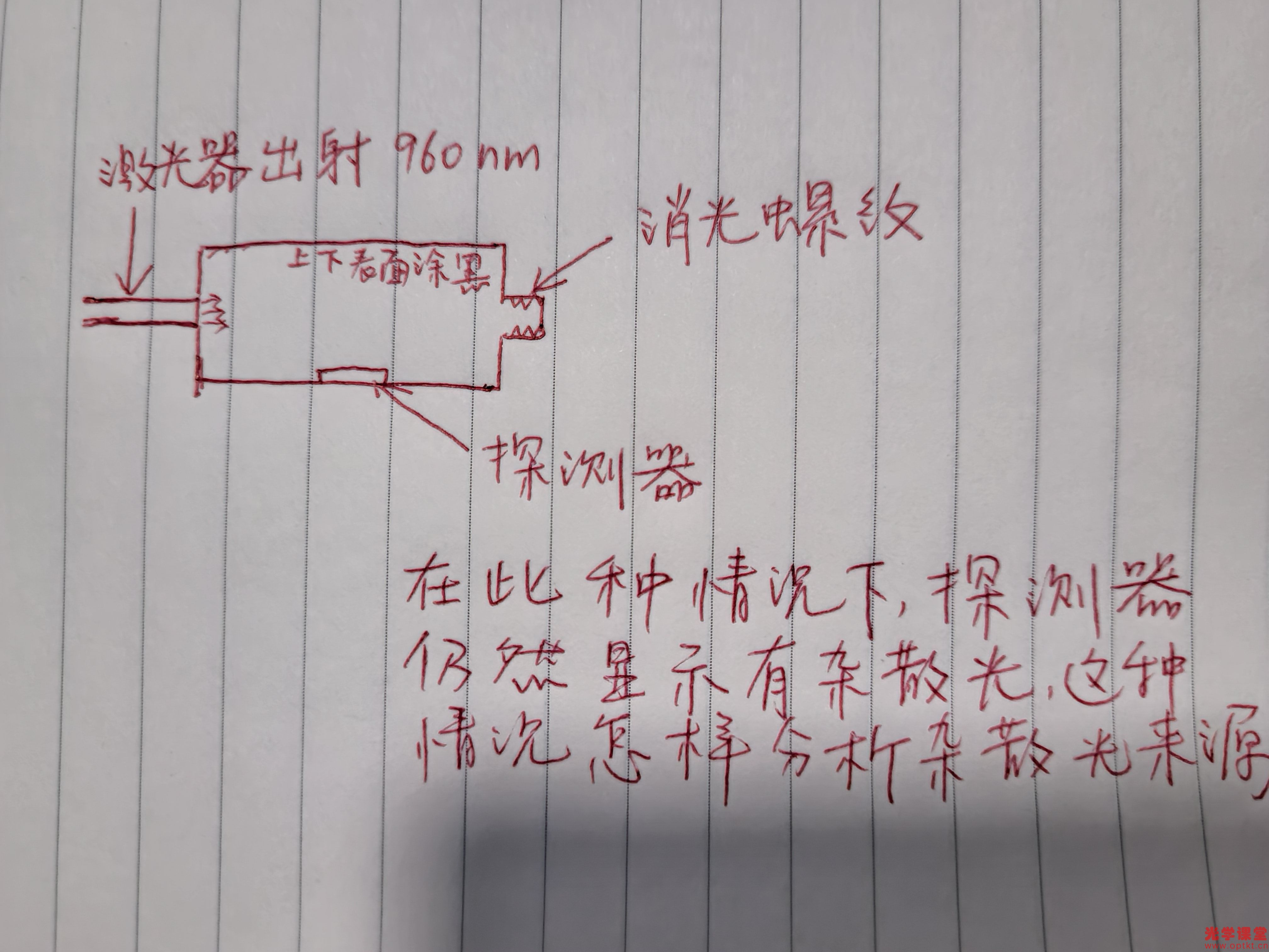 杂散光分析.jpg