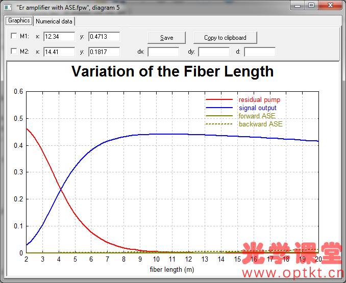 RP Fiber Power 光纤激光器及激光器设计软件—掺铒光纤放大器的放大自发辐射